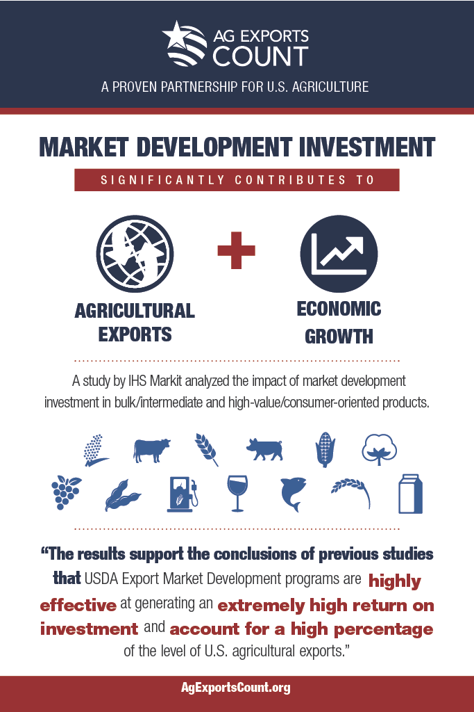 2022 IHS Markit Export Program Study Infographics[83]1024_1