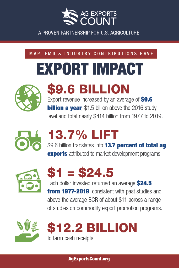 2022 IHS Markit Export Program Study Infographics[83]1024_2