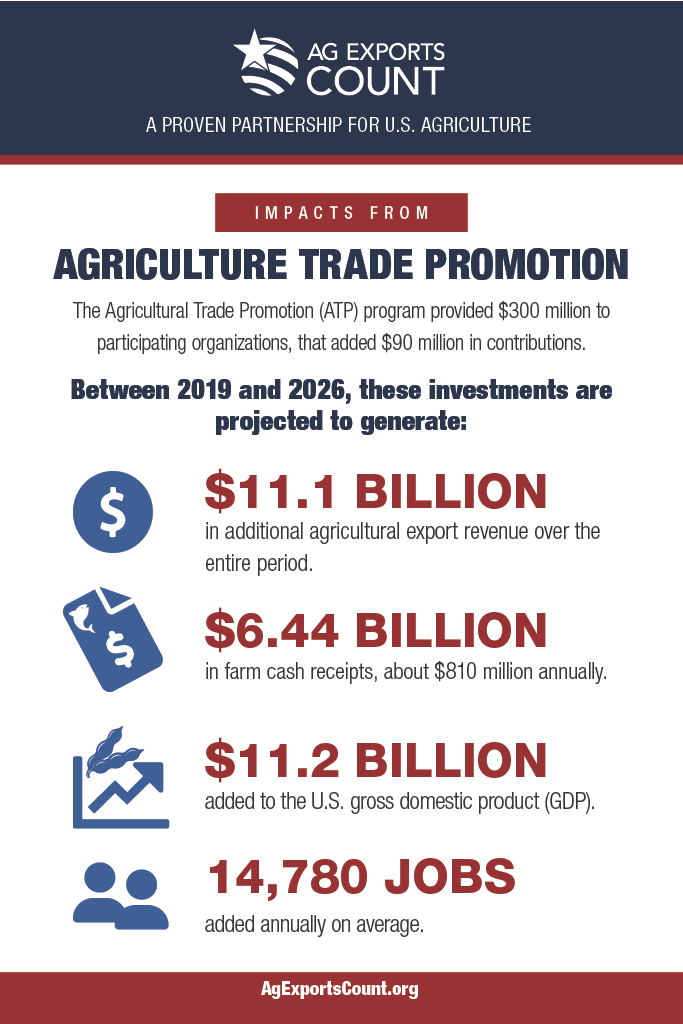 2022 IHS Markit Export Program Study Infographics[83]1024_4