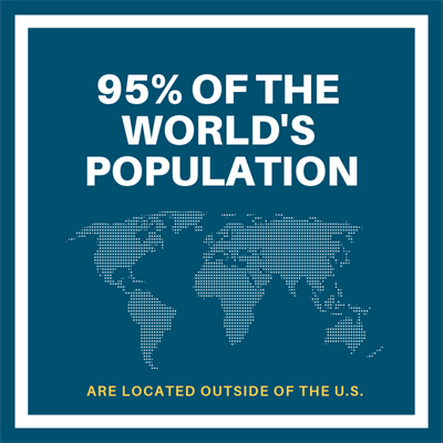 World Population