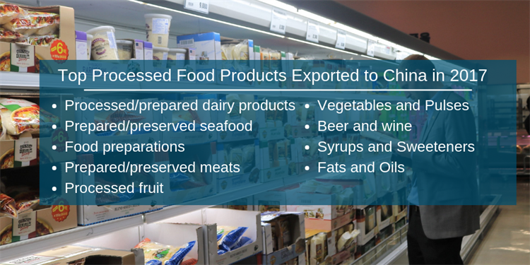 Processed_prepared dairy products Prepared_preserved seafood Food preparations Prepared_preserved meats Processed fruit