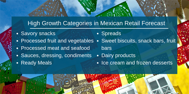 High Growth Categories in Mexican Retail Forecast
