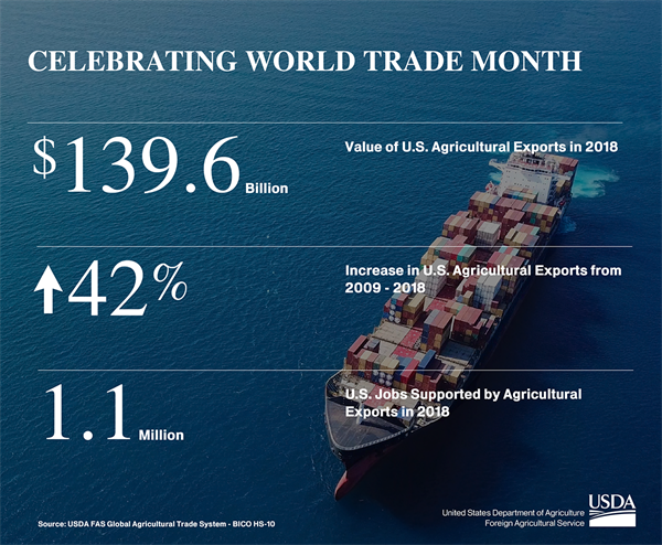 USDA World Trade Month
