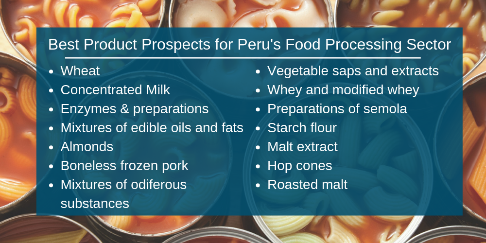 Peru - Best Products Food Processing