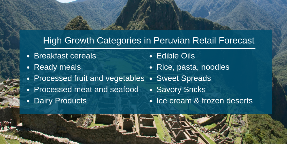 Peru - High Growth Retail Forecast