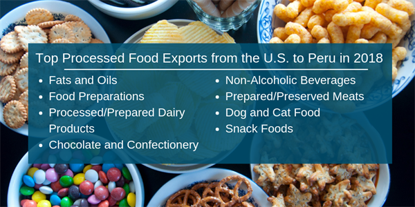 Peru - Top Processed Food Exports