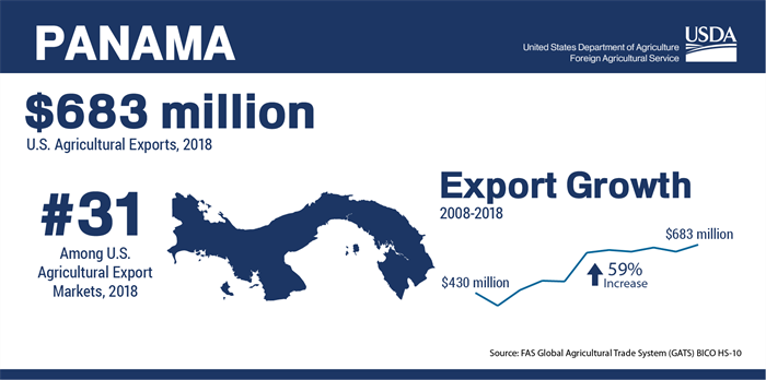 FAS Panama Infographic