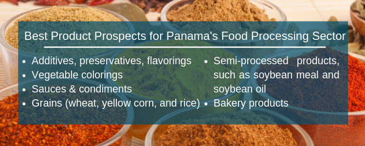 Panama - Food Processing Best Prospects