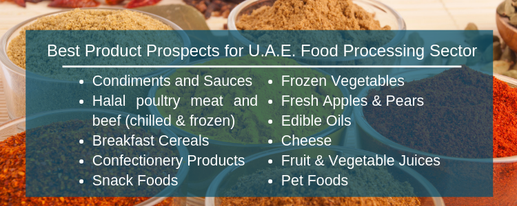Best Product Prospects for UAE Food Processing