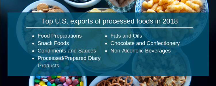 Top U.S. exports of process foods
