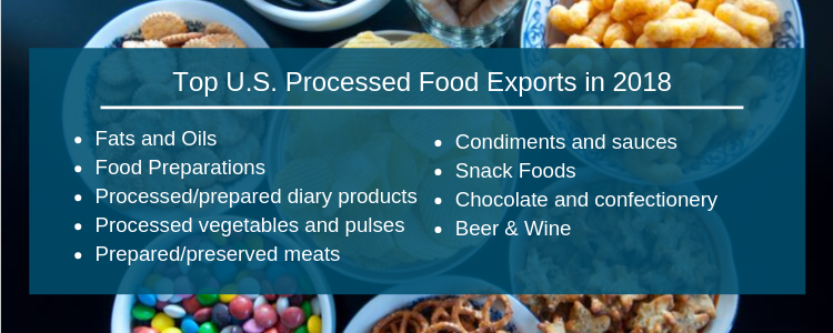 Guatemala Food Exports