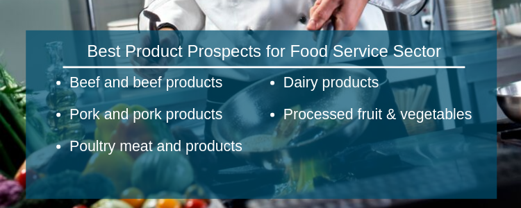 Guatemala Food Service Sector