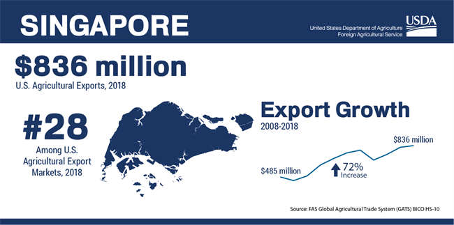 USDA Singapore Full