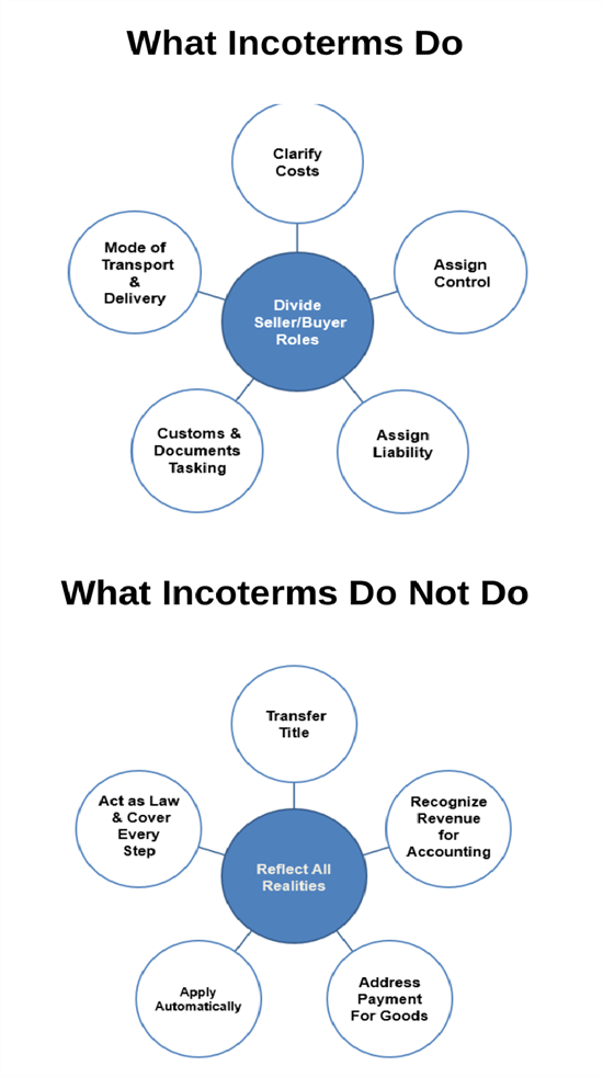 Incoterms