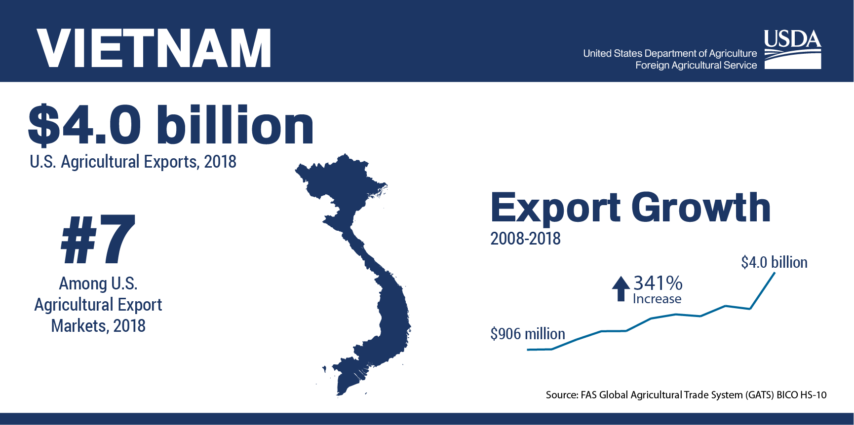 us food imports by country