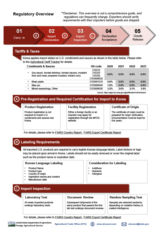 Korea Condiments and Sauces Market Brief1024_3