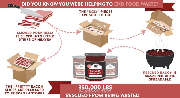 The Bacon Jams Infographic